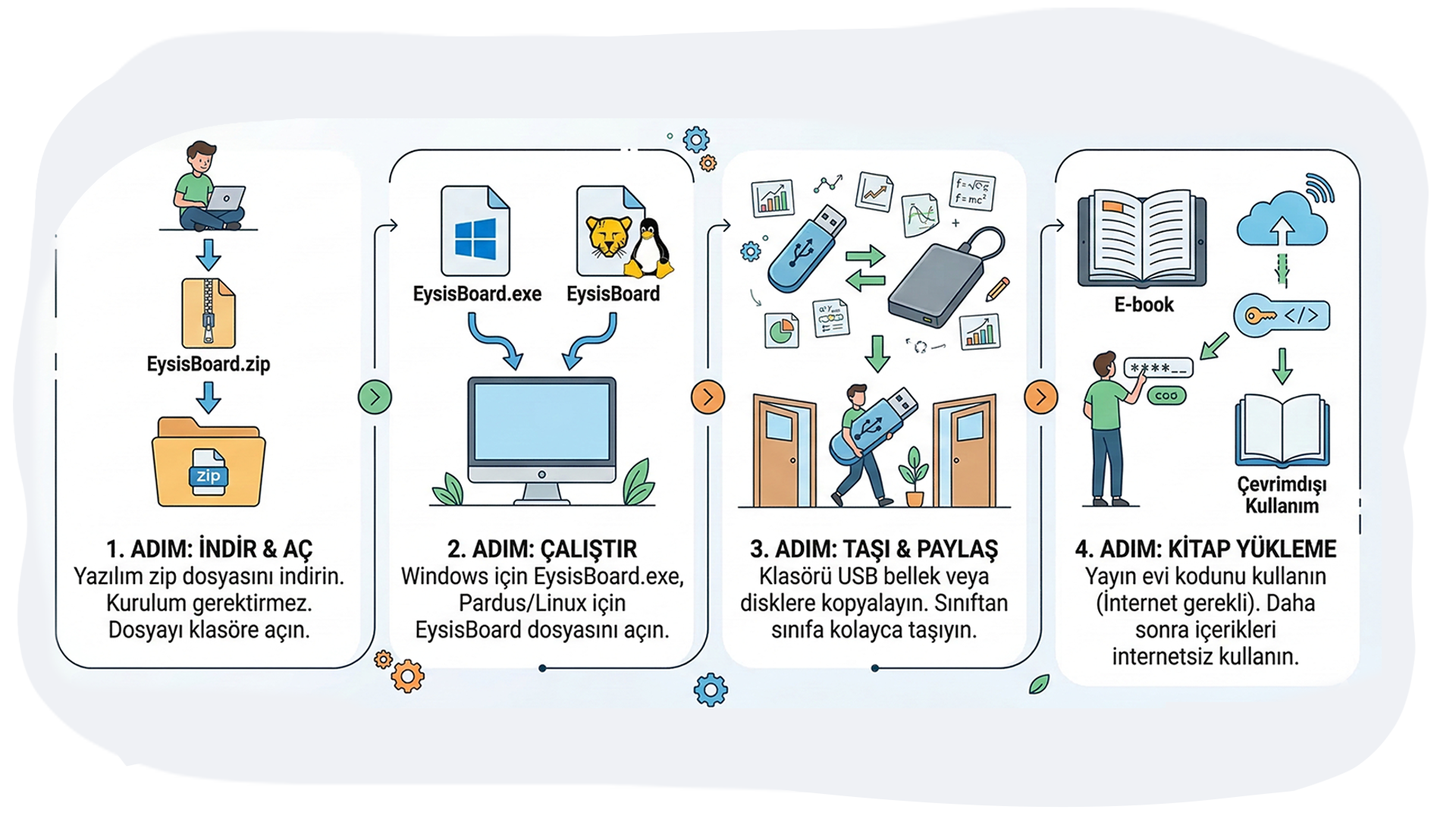 Butonlar ve işlevleri